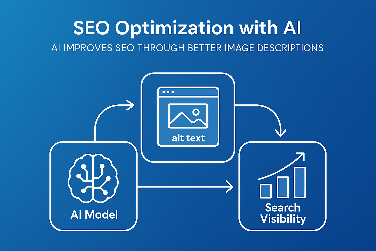 ChatGPT-Image-Nov-12-2025-10_53_15-AM Describe Image AI. How it boosts alt text SEO with 7 tips