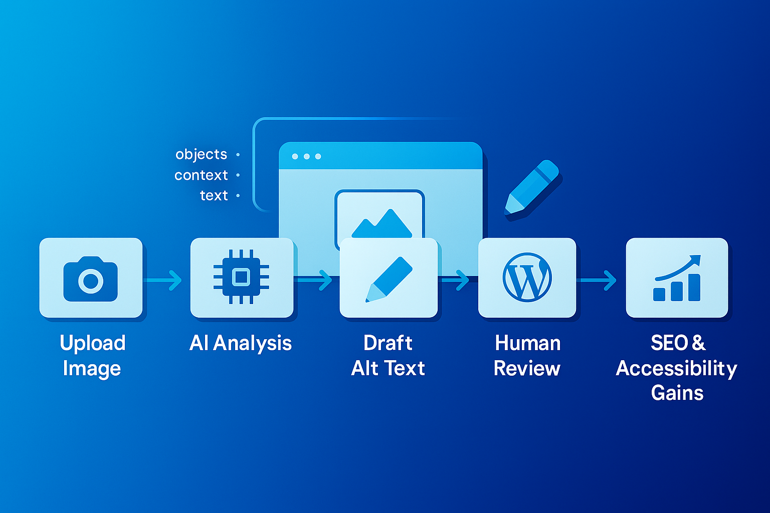 ChatGPT-Image-Nov-13-2025-11_15_42-AM Describe an image Best 9 AI tools for alt text and captions