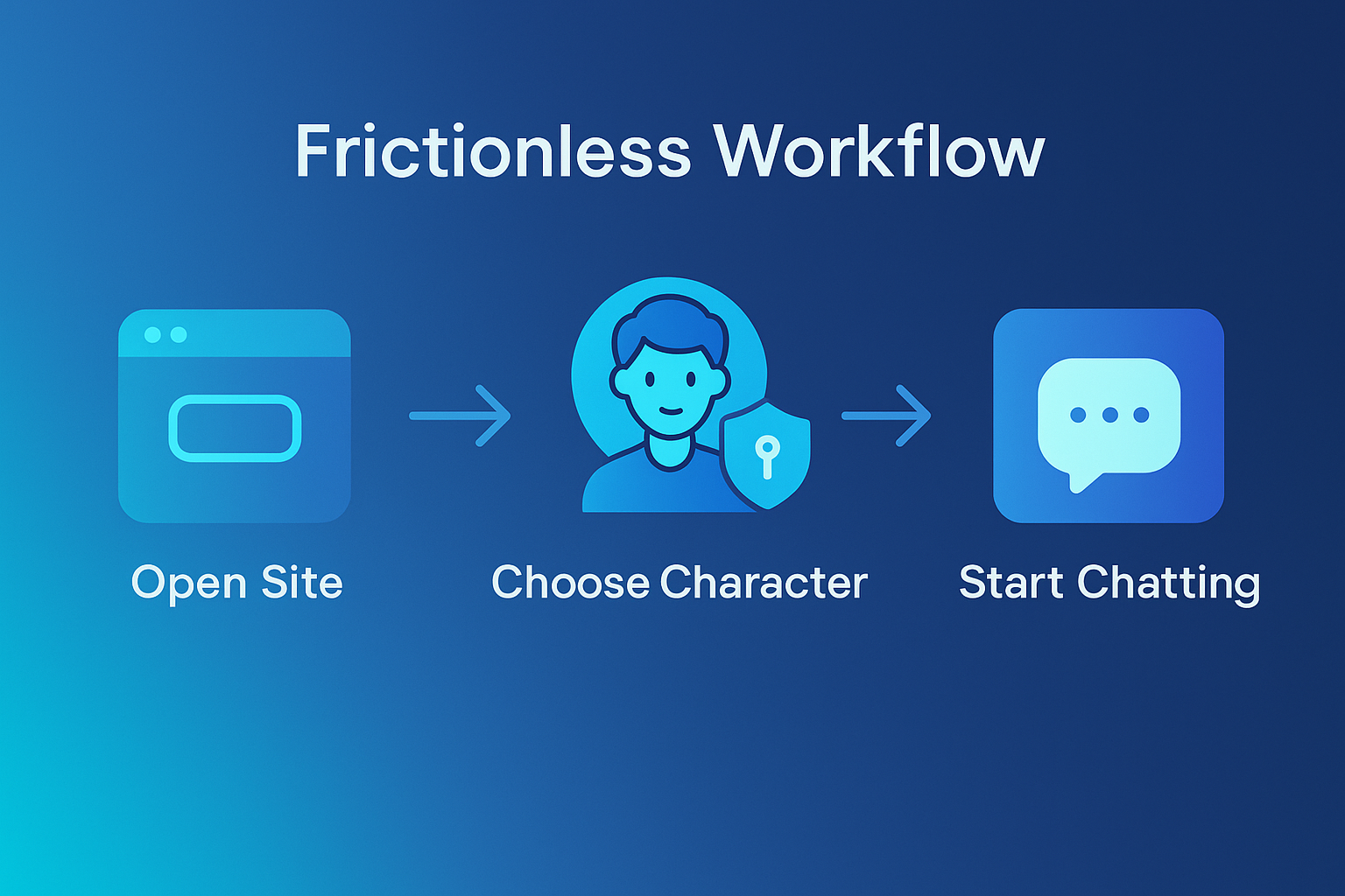 ChatGPT-Image-Nov-14-2025-11_33_44-AM character ai free no sign up How to get started in 7 steps