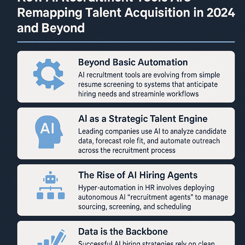 ChatGPT-Image-Dec-3-2025-12_03_42-PM Smarter Hiring With the Latest AI Recruitment Tools